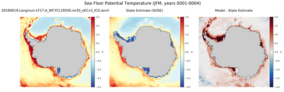 JFM Potential Temperature