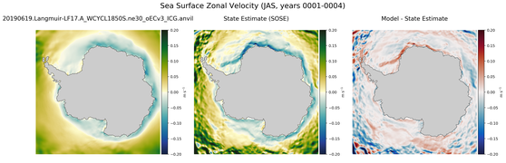 JAS Zonal Velocity