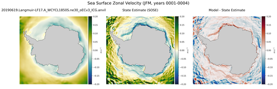JFM Zonal Velocity