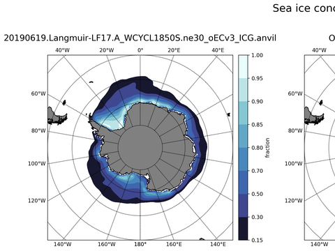 Southern-Hemisphere Sea-Ice Concentration