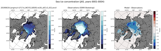 JAS Climatology Map of Northern-Hemisphere Sea-Ice Concentration