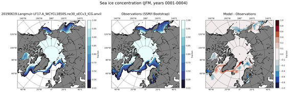 JFM Climatology Map of Northern-Hemisphere Sea-Ice Concentration