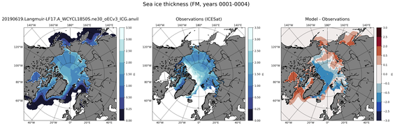 FM Climatology Map of Northern-Hemisphere Sea-Ice Thickness.