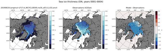ON Climatology Map of Northern-Hemisphere Sea-Ice Thickness.