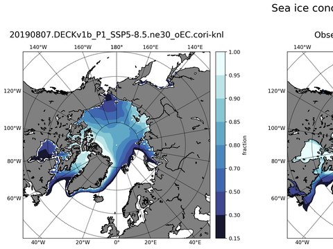 Sea Ice Analysis