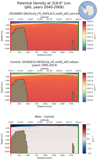 JAS Potential Density at 318.0$\degree$ Lon. JAS