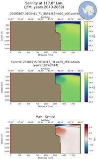 JFM Salinity at 117.0$\degree$ Lon. JFM