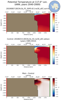 ANN Potential Temperature at 117.0$\degree$ Lon. ANN