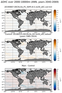 ANN Anomaly in Ocean Heat Content over 2000-10000m