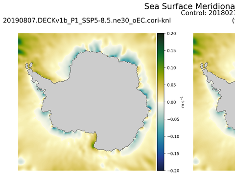 Antarctic Meridional Velocity