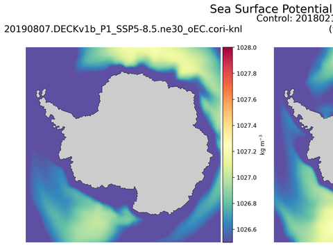Antarctic Potential Density