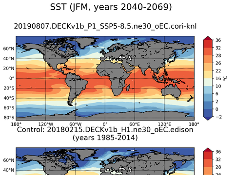Global Sea Surface Temperature