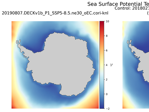 Antarctic Potential Temperature