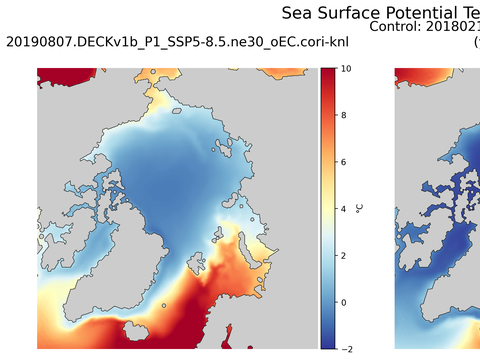 Arctic Potential Temperature