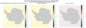 JFM Meridional Velocity