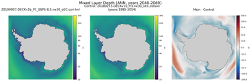 ANN Mixed Layer Depth