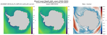 JAS Mixed Layer Depth