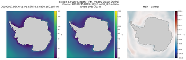 JFM Mixed Layer Depth