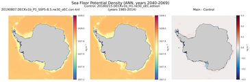 ANN Potential Density
