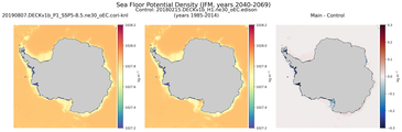 JFM Potential Density