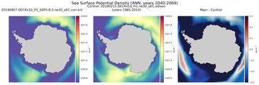 ANN Potential Density