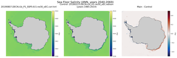ANN Salinity
