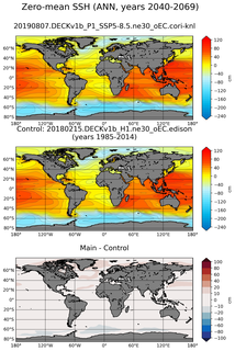 ANN Mean Sea Surface Height