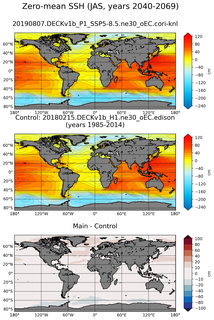 JAS Mean Sea Surface Height