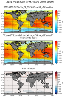 JFM Mean Sea Surface Height