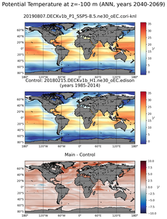 ANN Model potential temperature compared with Argo observations