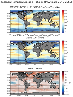 JAS Model potential temperature compared with Argo observations