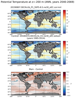 ANN Model potential temperature compared with Argo observations