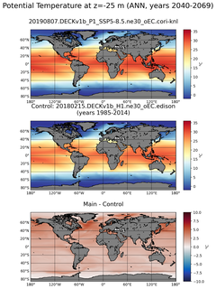 ANN Model potential temperature compared with Argo observations