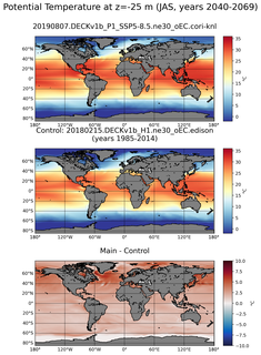 JAS Model potential temperature compared with Argo observations