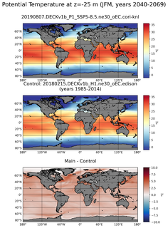 JFM Model potential temperature compared with Argo observations