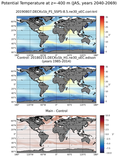 JAS Model potential temperature compared with Argo observations