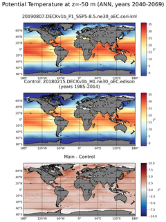 ANN Model potential temperature compared with Argo observations