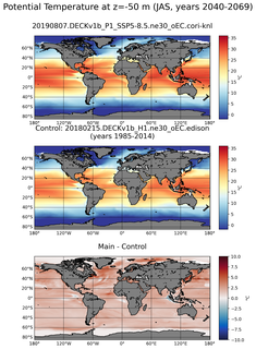 JAS Model potential temperature compared with Argo observations