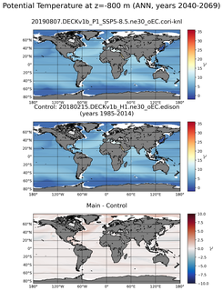 ANN Model potential temperature compared with Argo observations