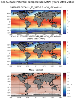 ANN Model potential temperature compared with Argo observations