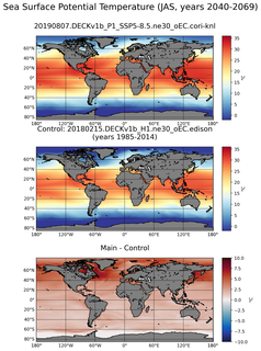 JAS Model potential temperature compared with Argo observations