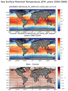 JFM Model potential temperature compared with Argo observations