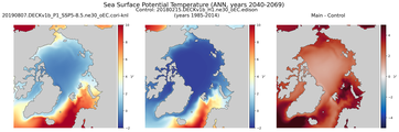 ANN Potential Temperature