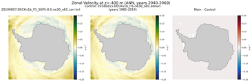 ANN Zonal Velocity