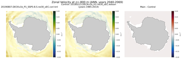 ANN Zonal Velocity
