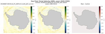 ANN Zonal Velocity