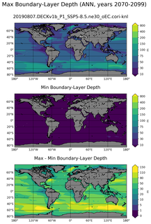 ANN Min/Max Mixed-Layer Depth