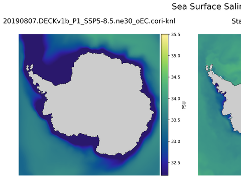 Antarctic Salinity
