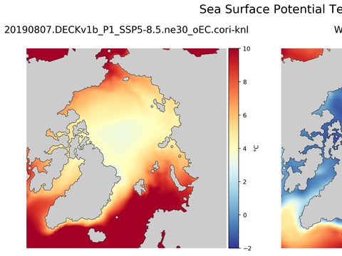 Arctic Potential Temperature