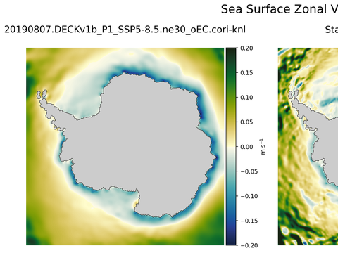 Antarctic Zonal Velocity